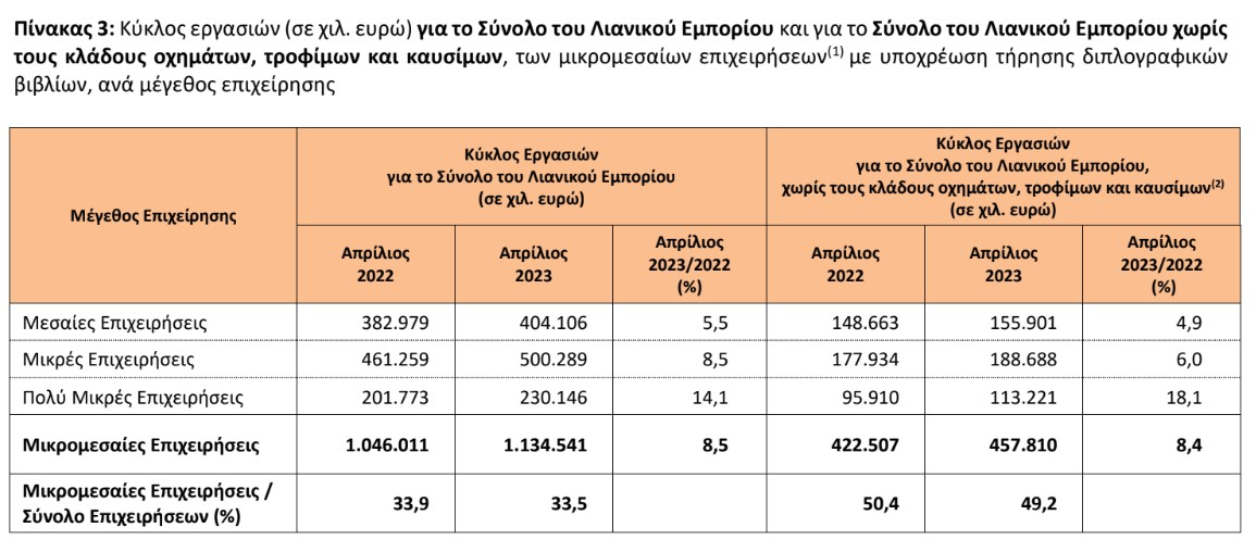 Pinakas epixeiriseis tziros