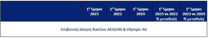 aegeanin