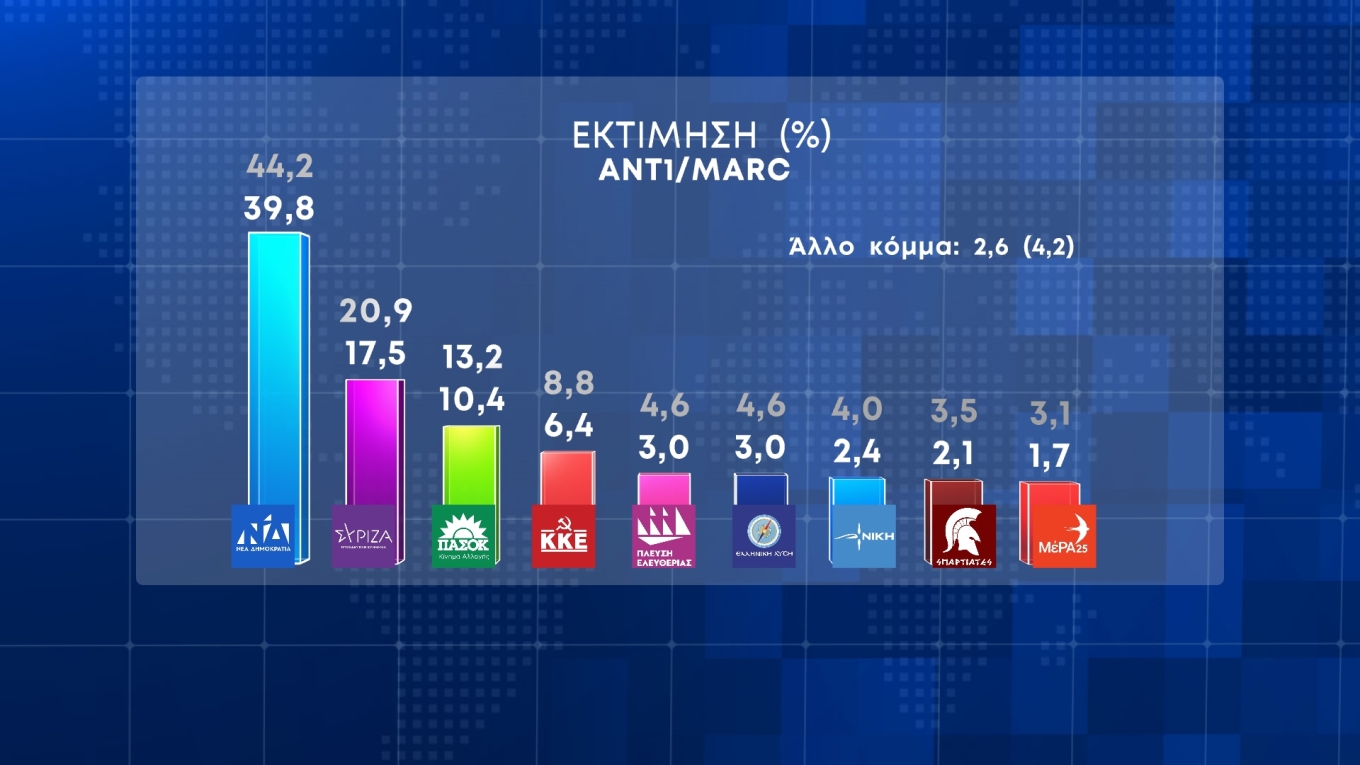 antektimis