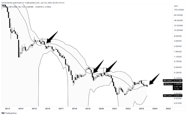 bitcoindollar