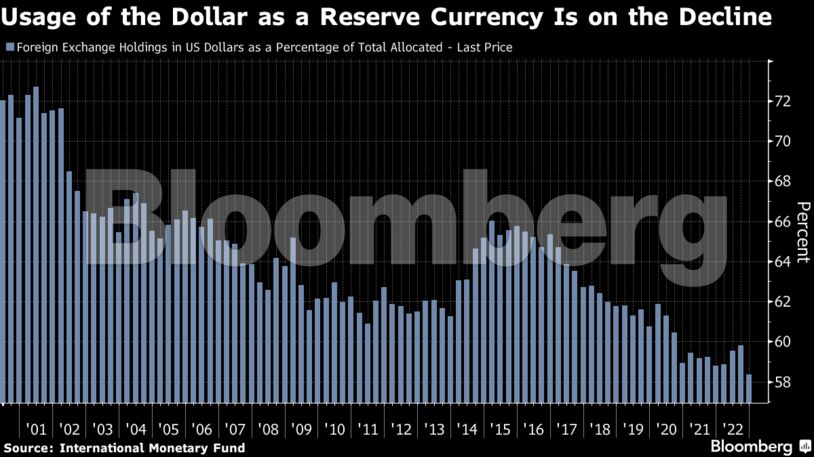 dollar