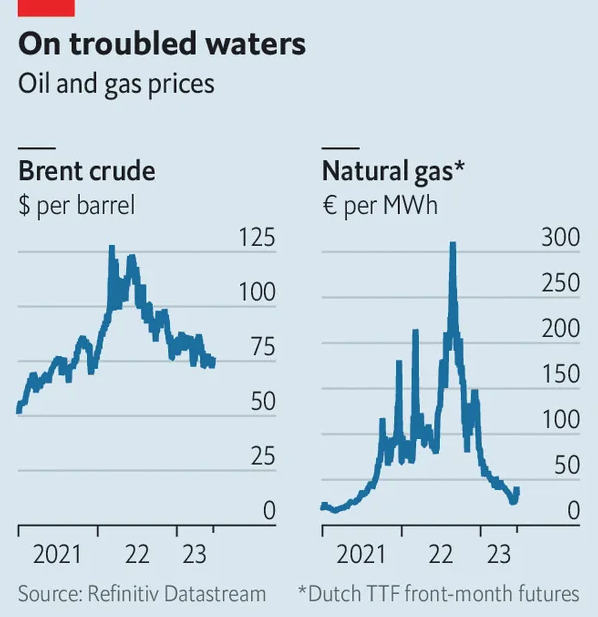 economist 1