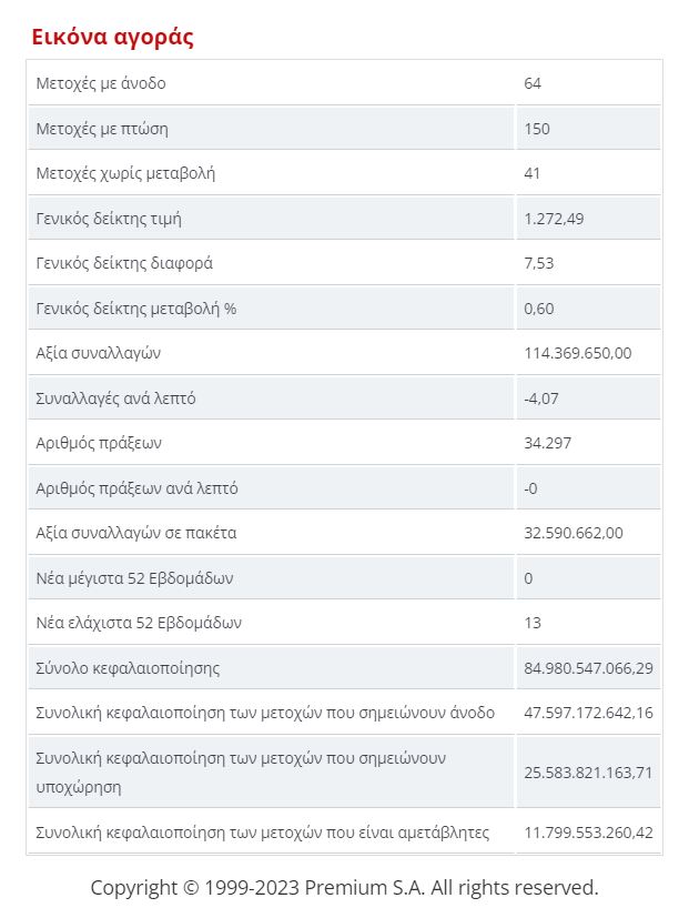 eikona agoras tetarti