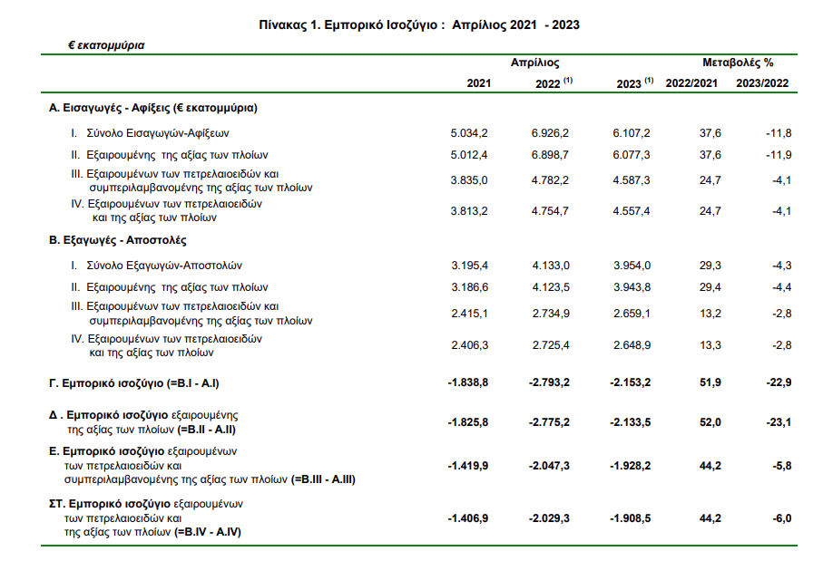elstat 1