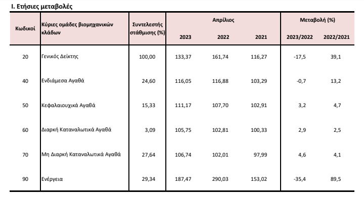 elstat 14.6 vio