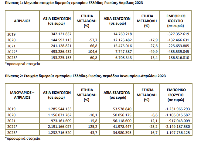 elstat 1 emporio