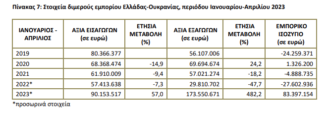 elstat 2