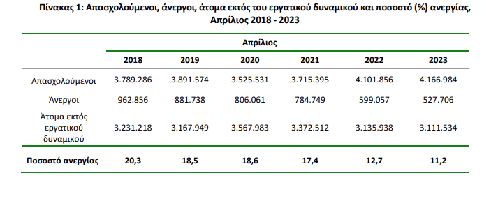 elstat anergia