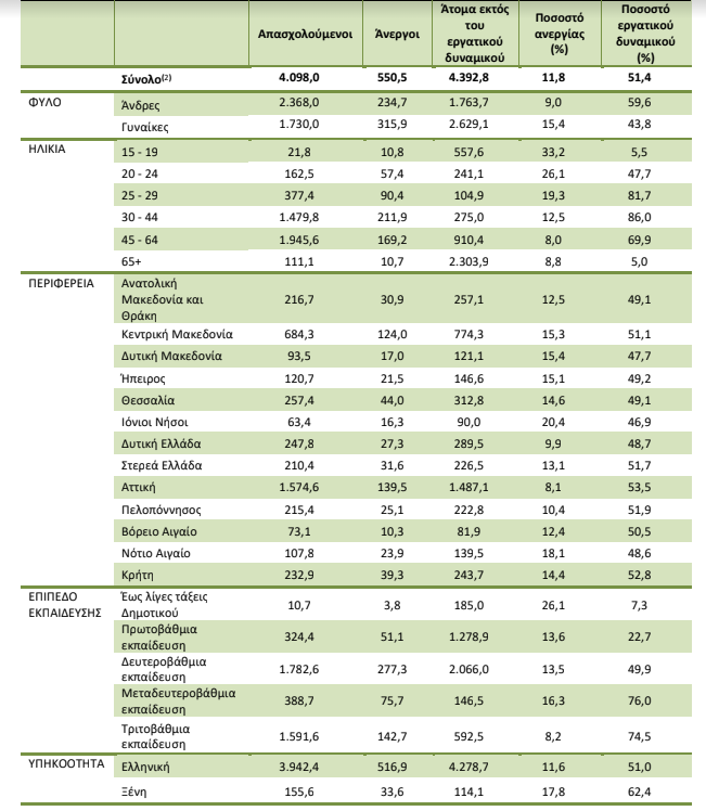 elstat ergat