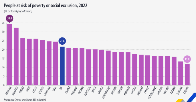 eurostat