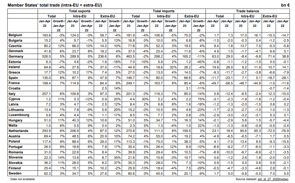 eurostat 15