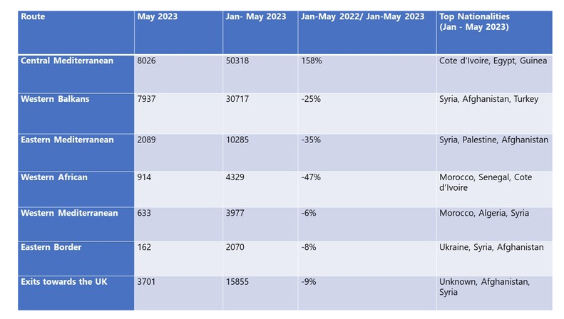 frontex 1