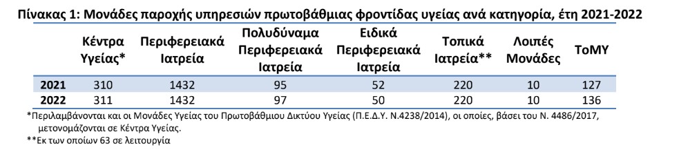 pinakas 1 nosokomeia