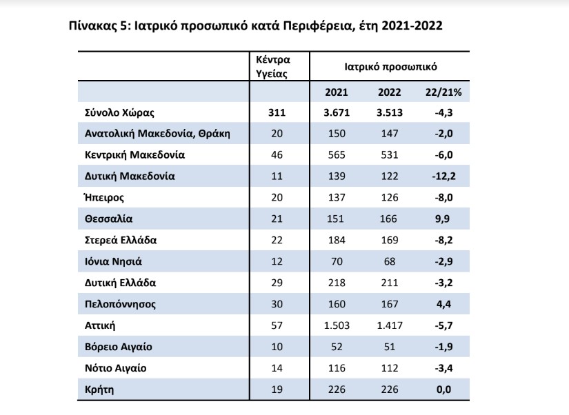 pinakas 5 nosokomeia