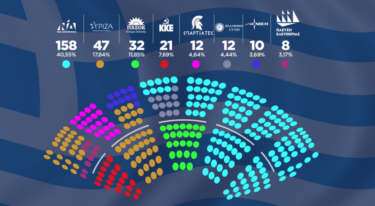 vouli diataksi