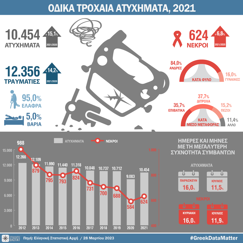 DT odika troxaia