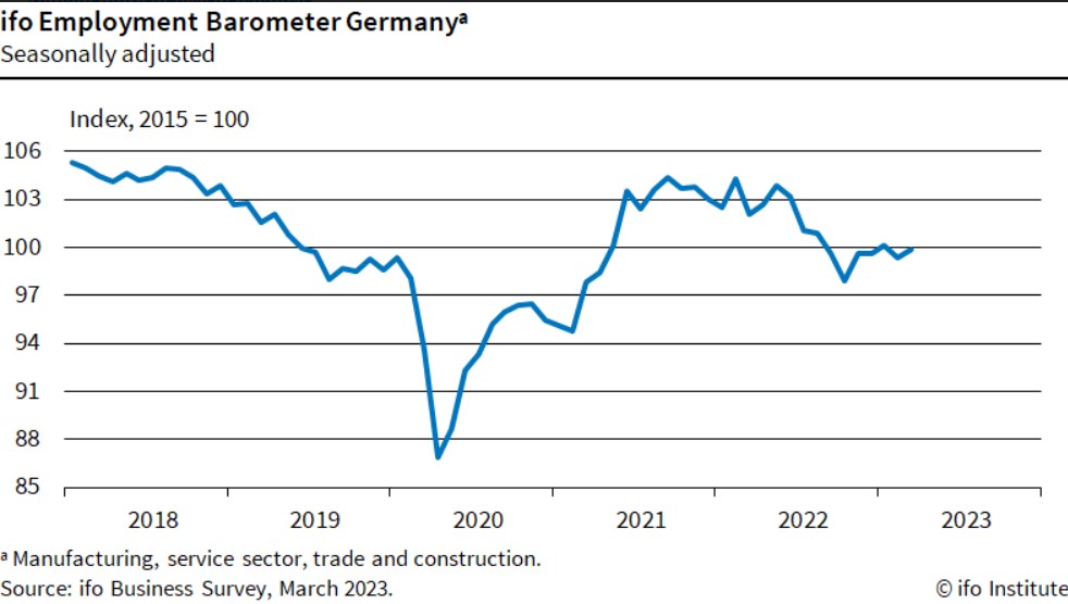 Ifo barometer