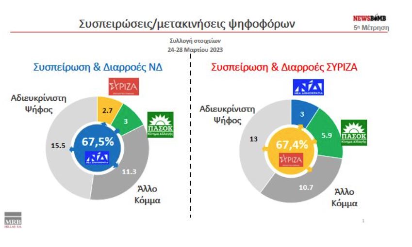 ND SYRIZA PASOK