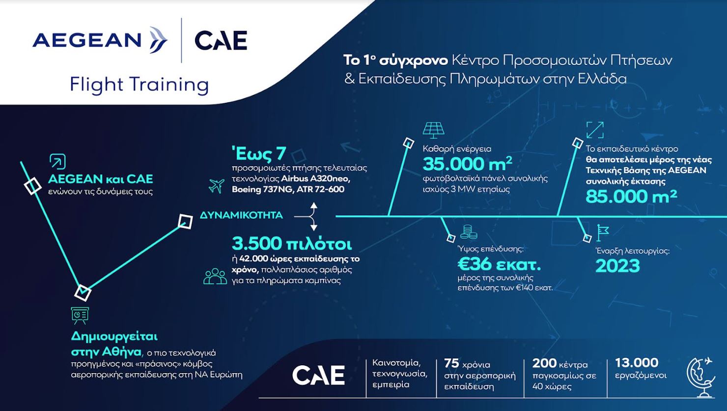 aegean infographic