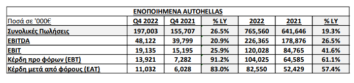 autohellas