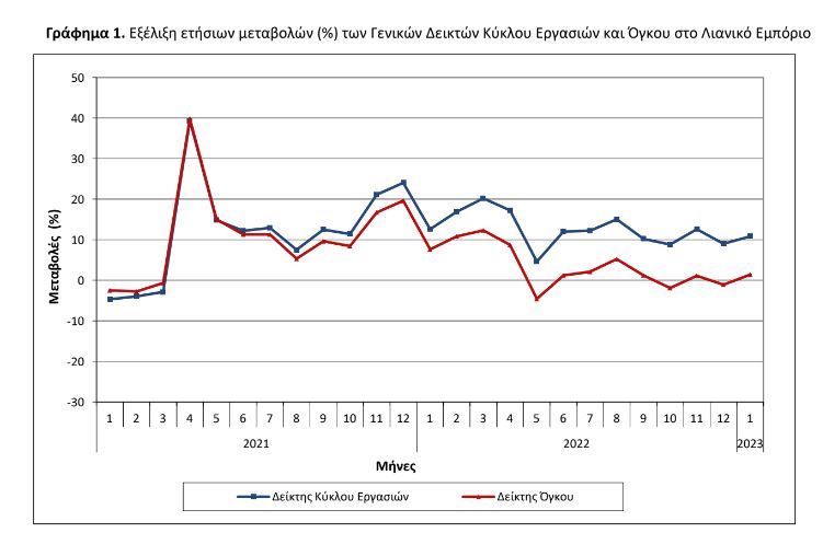 deiktis tzirou elstat