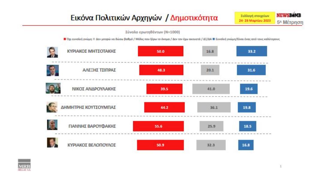 dimotikotita
