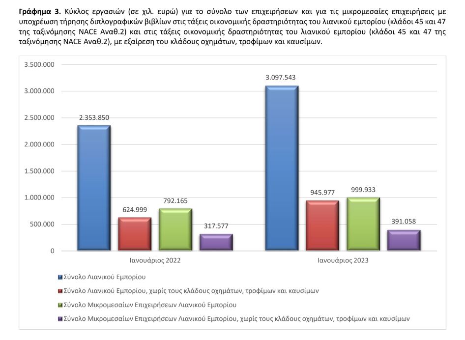 elstat grafima lianemp iano