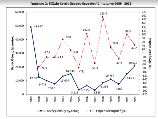 elstat anergia 2