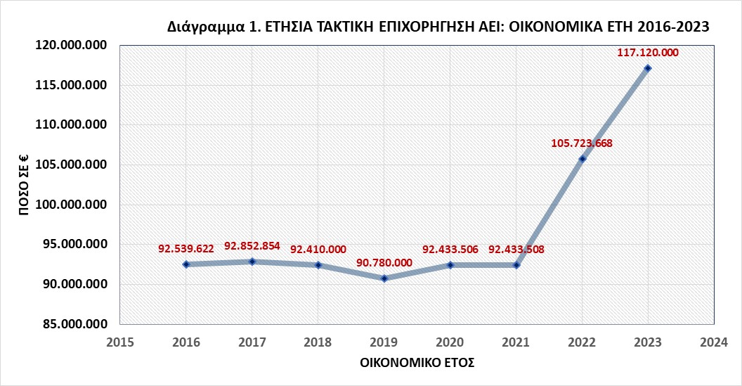 epixorigisi