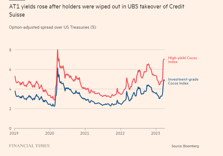 financial times 30.3.2023