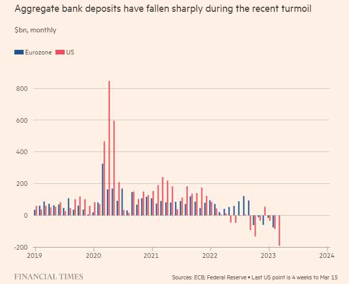 financial times 30.3. 1
