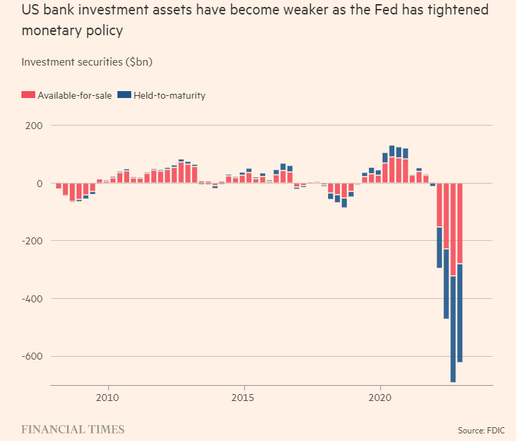 financial times 30