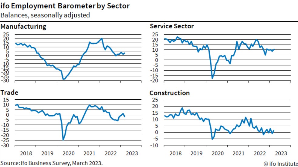 ifo berometer sector