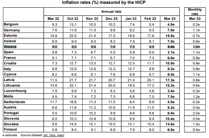 inflation