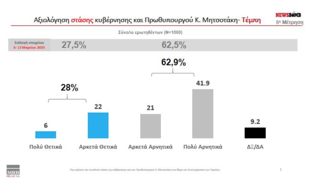 mitsotakis tempi