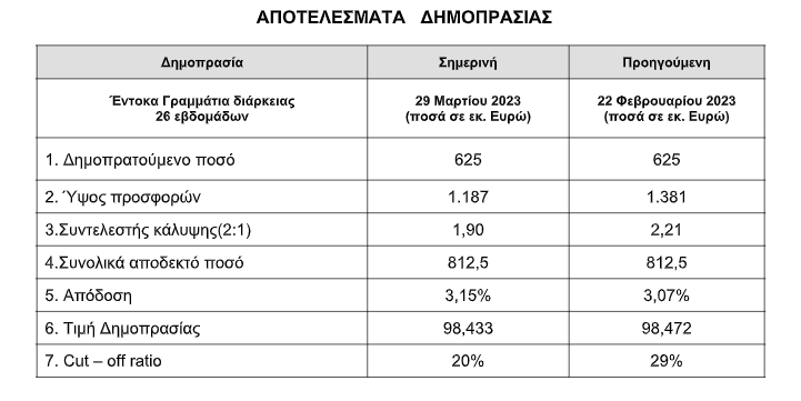 oddix 29.3