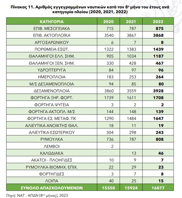 pinakas 11 katigories naftikon