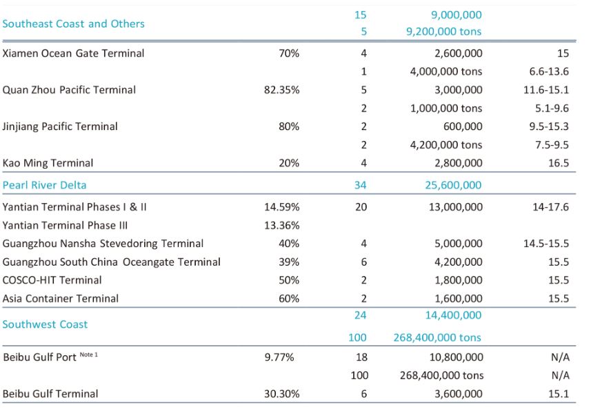 terminals china 2