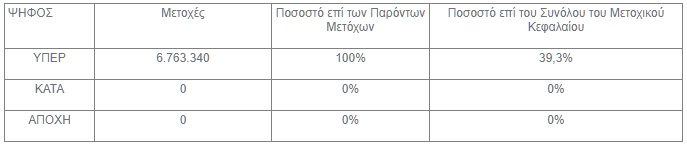 unibiosin