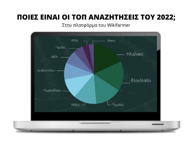 wikifarmer anazitiseis