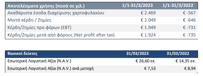 alpha trust
