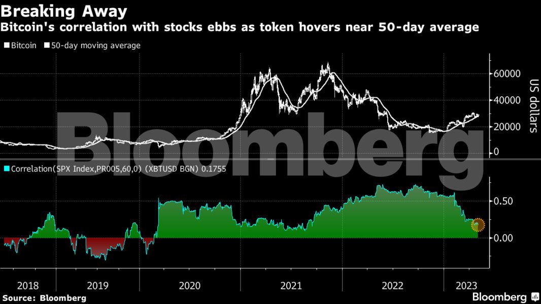 bitcoin 4.5