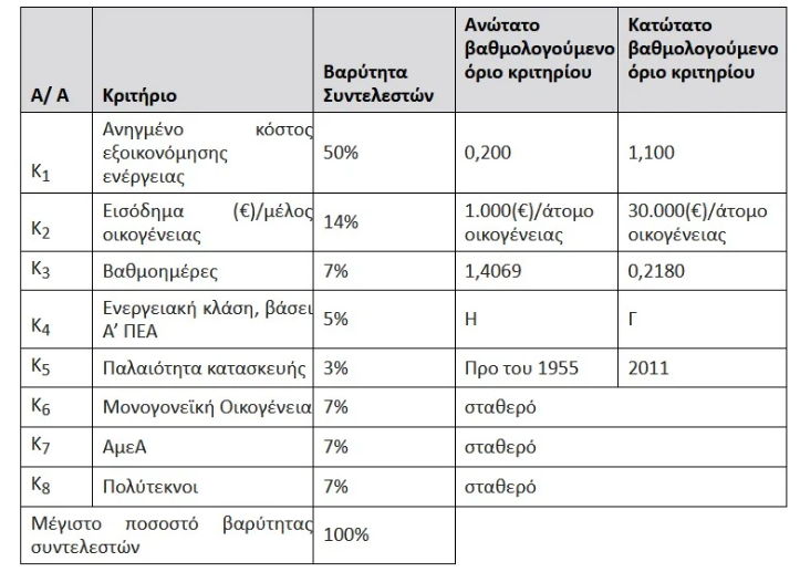 ek1