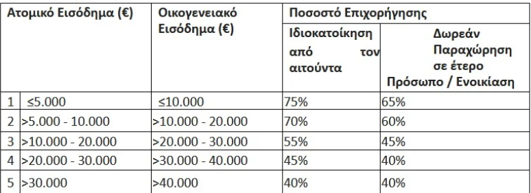 eks3