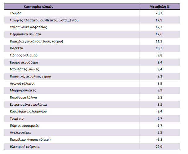 elstat 25.5