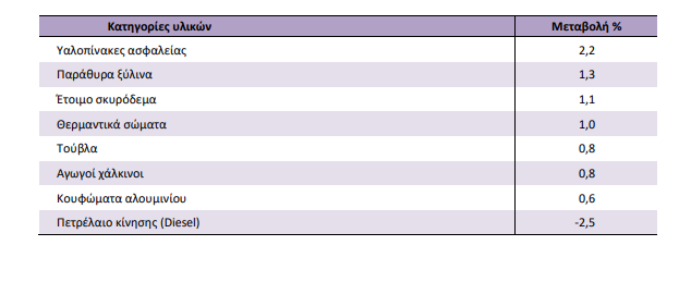 elstat 25.5 1
