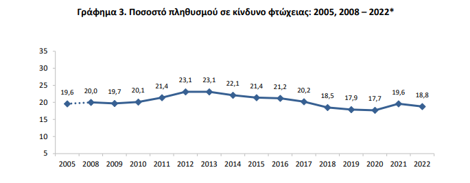 elstat 8.5. 2