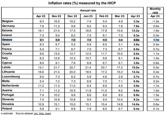eurostat