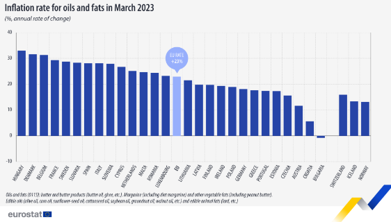 eurostat 8.5