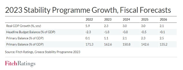 fitch 1